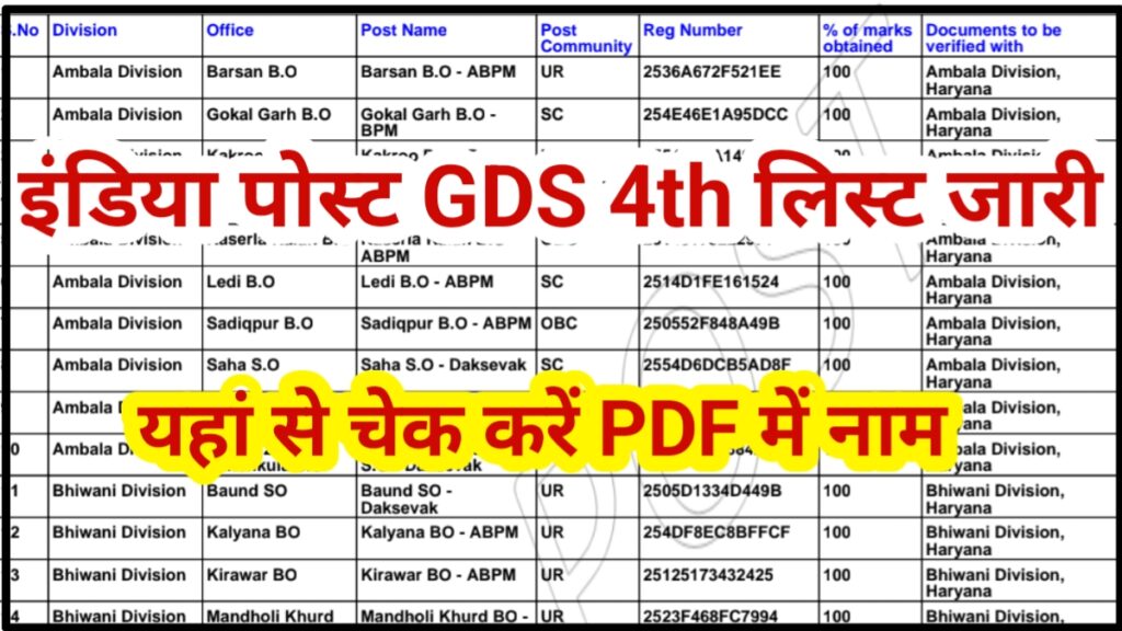 India GDS Post Office 4th List Out