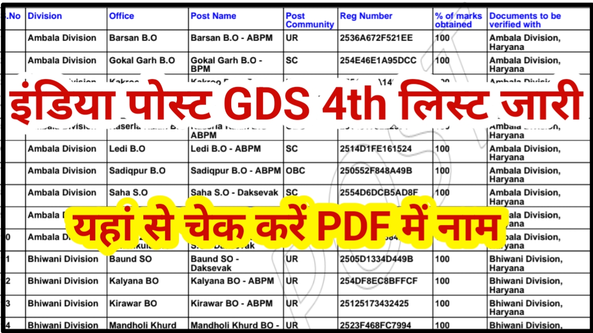 India GDS Post Office 4th List Out