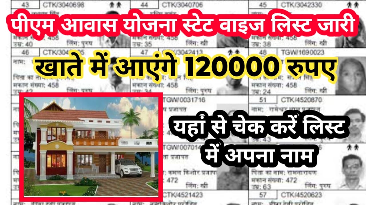 PM Awas Yojana State Wise List
